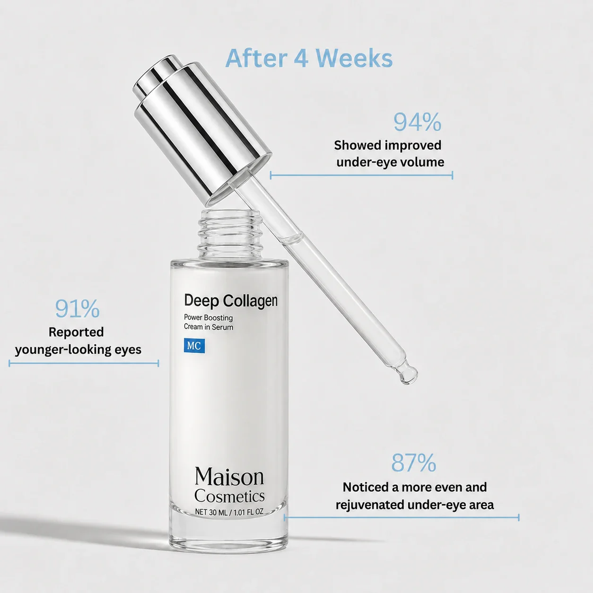 💘LAST DAY BUY 1 GET 1 FREE🎉VoluFine | Korean Collagen Serum for Mature Skin✨